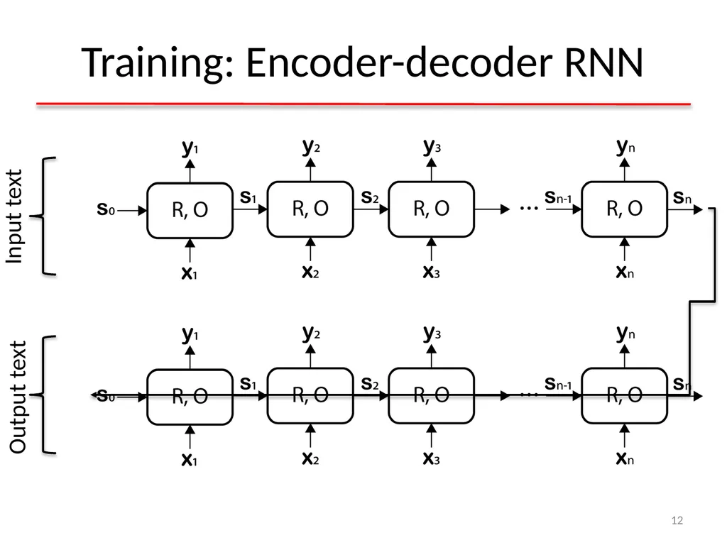 Deep Learning for Natural Language Processing - slide 12 of 29