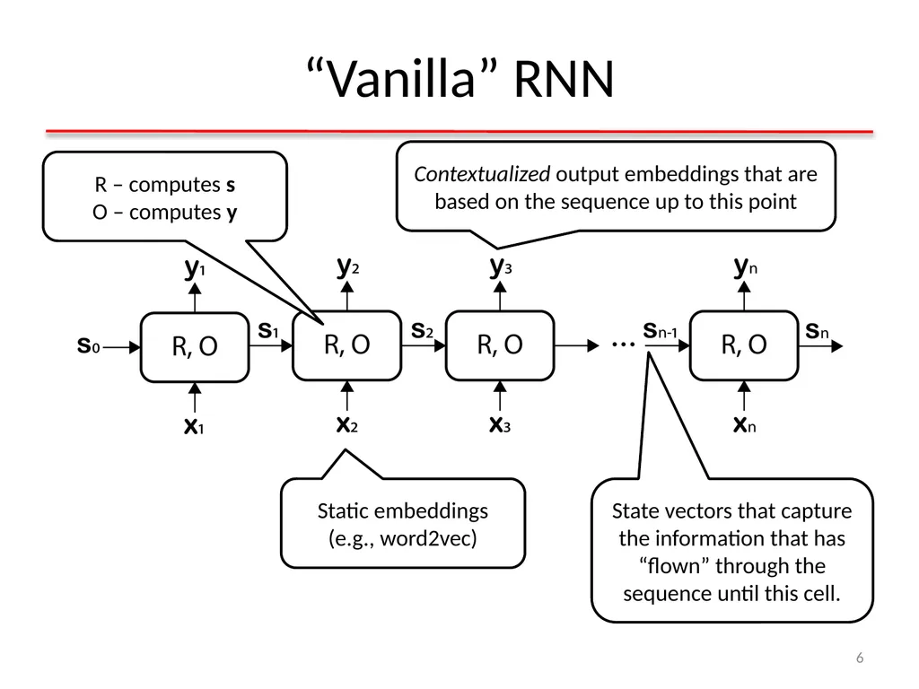 Deep Learning for Natural Language Processing - slide 6 of 29