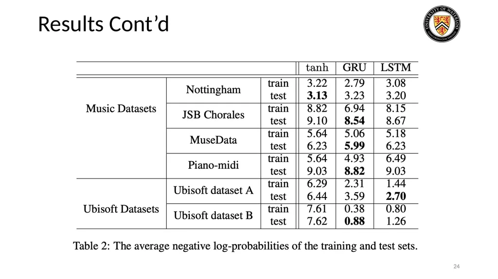 Lecture 3: CNN & RNN Presenters: Colby Wang & - slide 24 of 64
