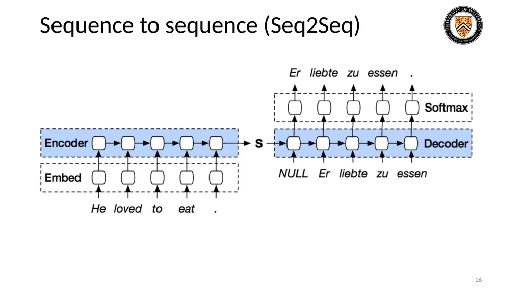 Lecture 3: CNN & RNN Presenters: Colby Wang & - slide 26 of 64