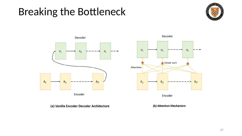 Lecture 3: CNN & RNN Presenters: Colby Wang & - slide 27 of 64