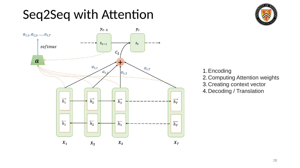 Lecture 3: CNN & RNN Presenters: Colby Wang & - slide 28 of 64