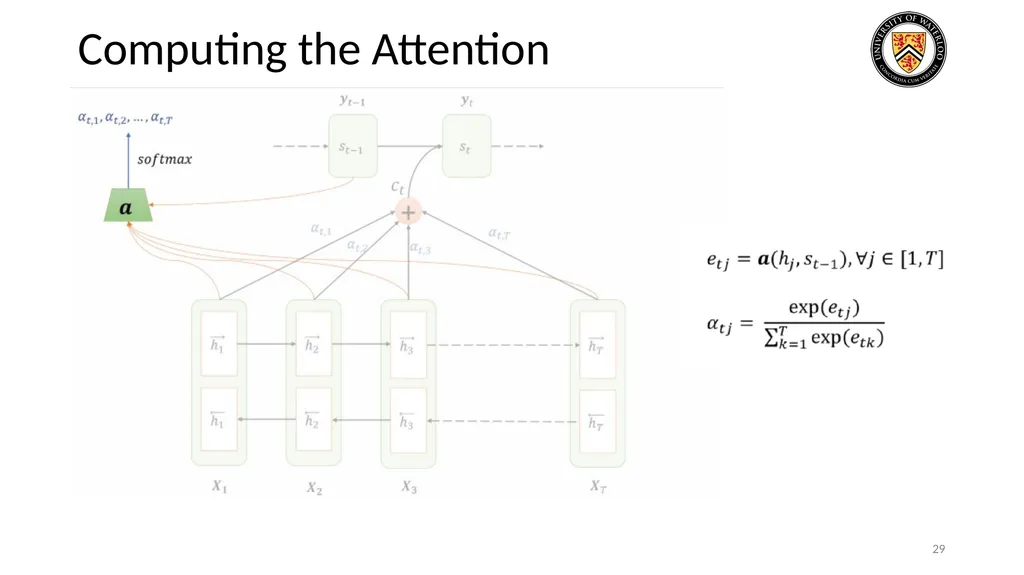 Lecture 3: CNN & RNN Presenters: Colby Wang & - slide 29 of 64