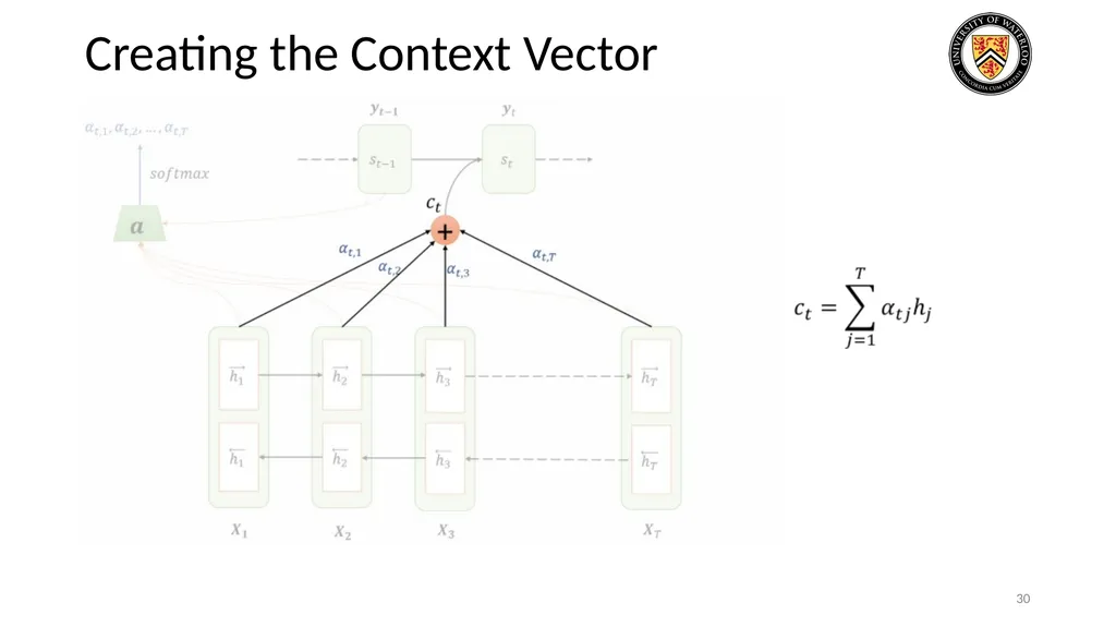 Lecture 3: CNN & RNN Presenters: Colby Wang & - slide 30 of 64