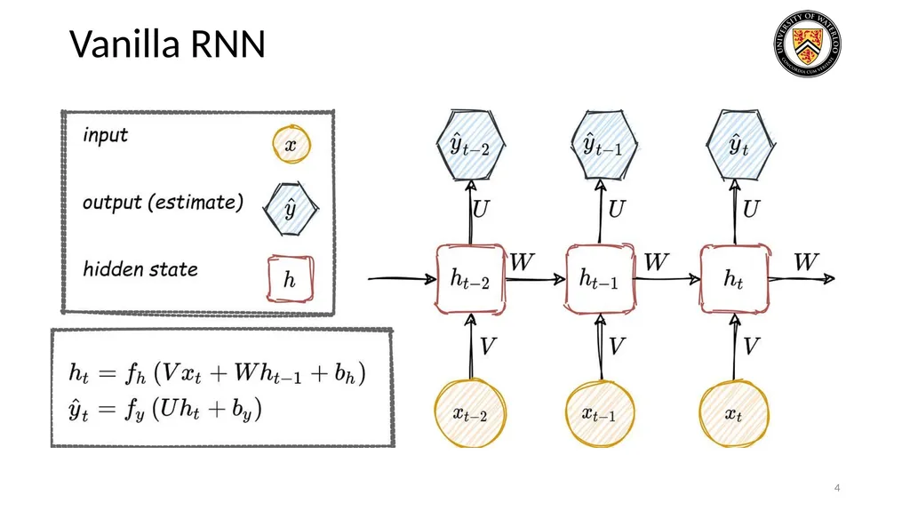 Lecture 3: CNN & RNN Presenters: Colby Wang & - slide 4 of 64