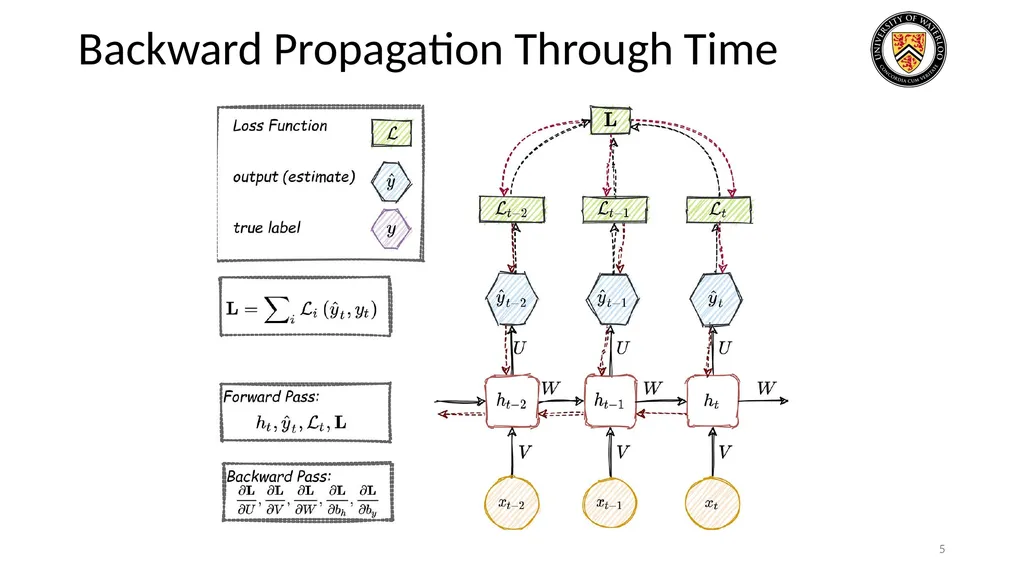 Lecture 3: CNN & RNN Presenters: Colby Wang & - slide 5 of 64