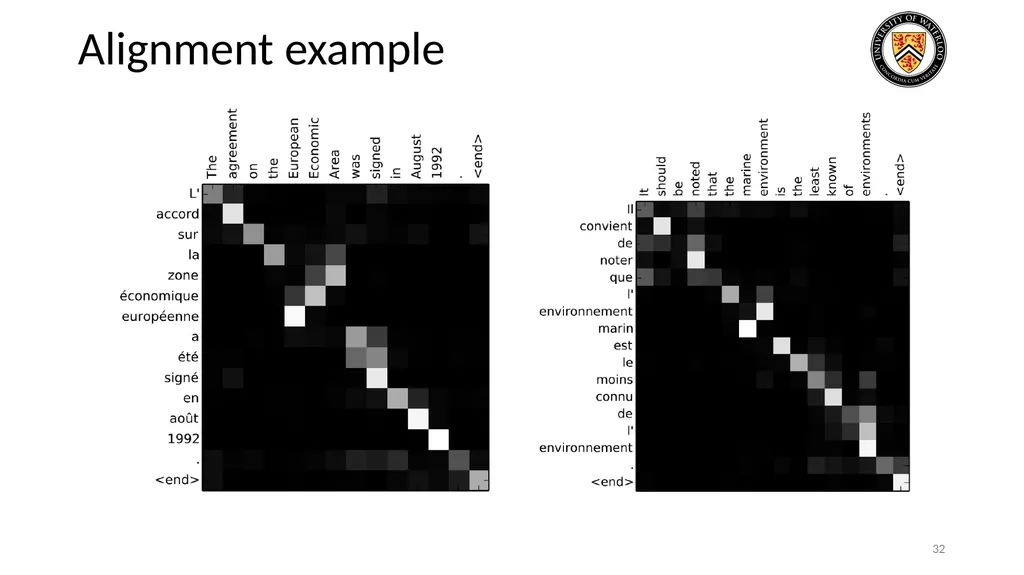 Lecture 3: CNN & RNN Presenters: Colby Wang & - slide 32 of 64