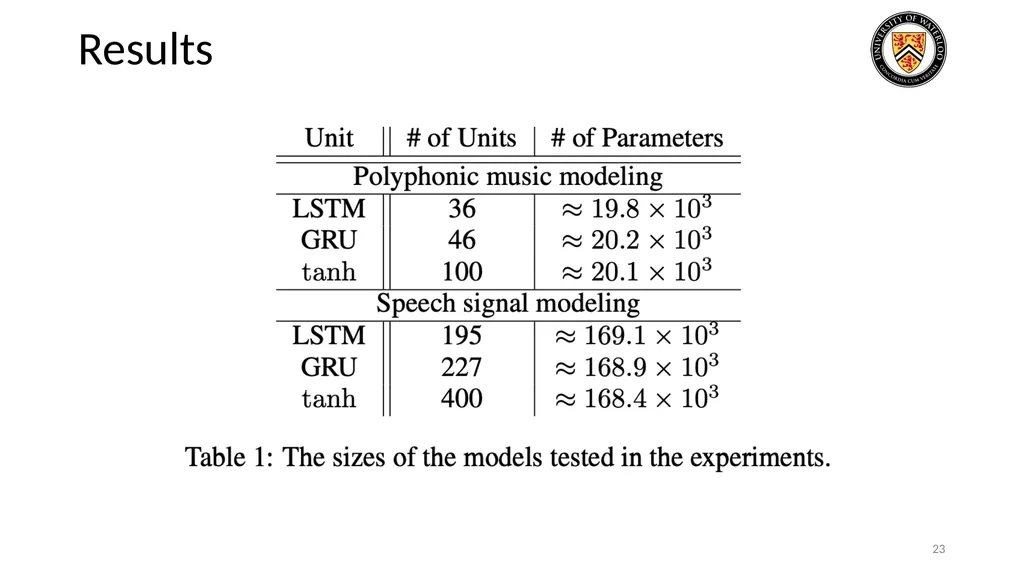 Lecture 3: CNN & RNN Presenters: Colby Wang & - slide 23 of 64