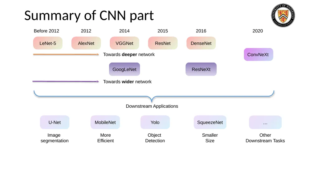Lecture 3: CNN & RNN Presenters: Colby Wang & - slide 64 of 64