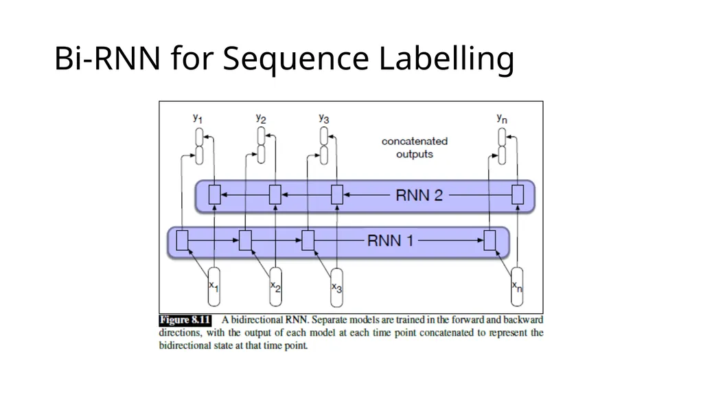 ECE467: Natural Language Processing Recurrent - slide 30 of 45