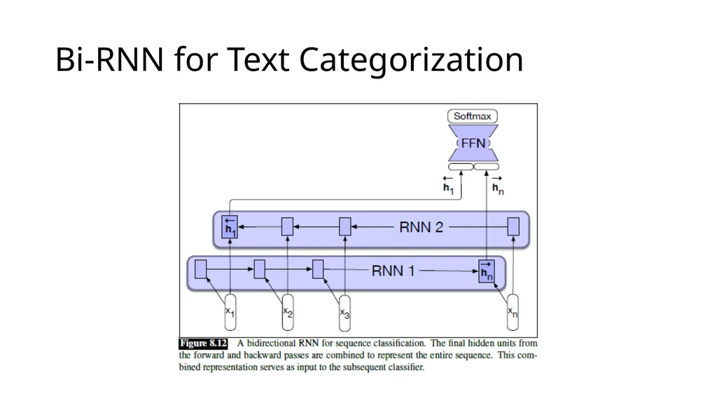 ECE467: Natural Language Processing Recurrent - slide 31 of 45