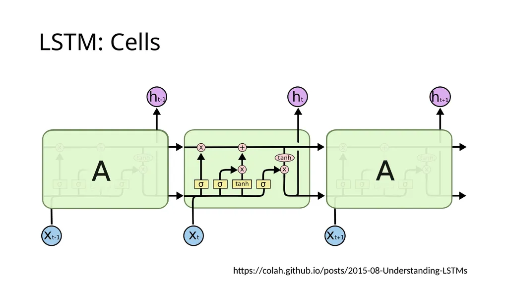 ECE467: Natural Language Processing Recurrent - slide 36 of 45