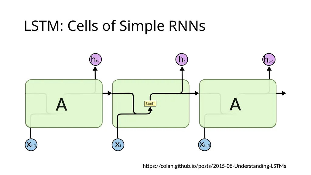 ECE467: Natural Language Processing Recurrent - slide 35 of 45