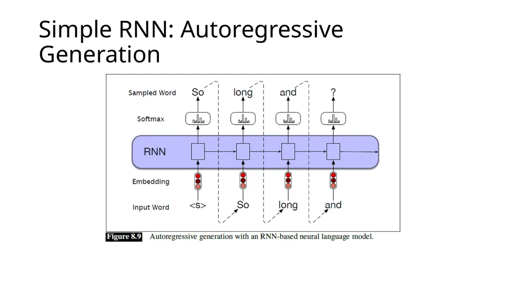 ECE467: Natural Language Processing Recurrent - slide 20 of 45