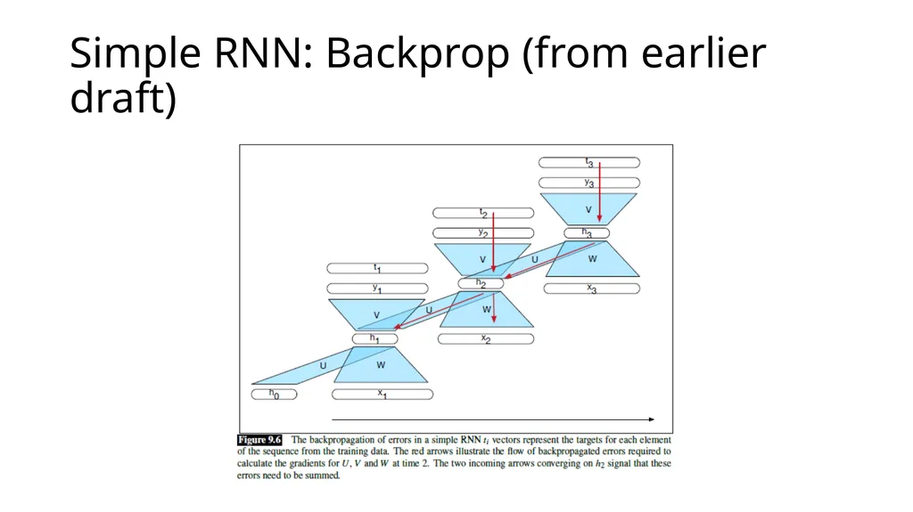 ECE467: Natural Language Processing Recurrent - slide 12 of 45