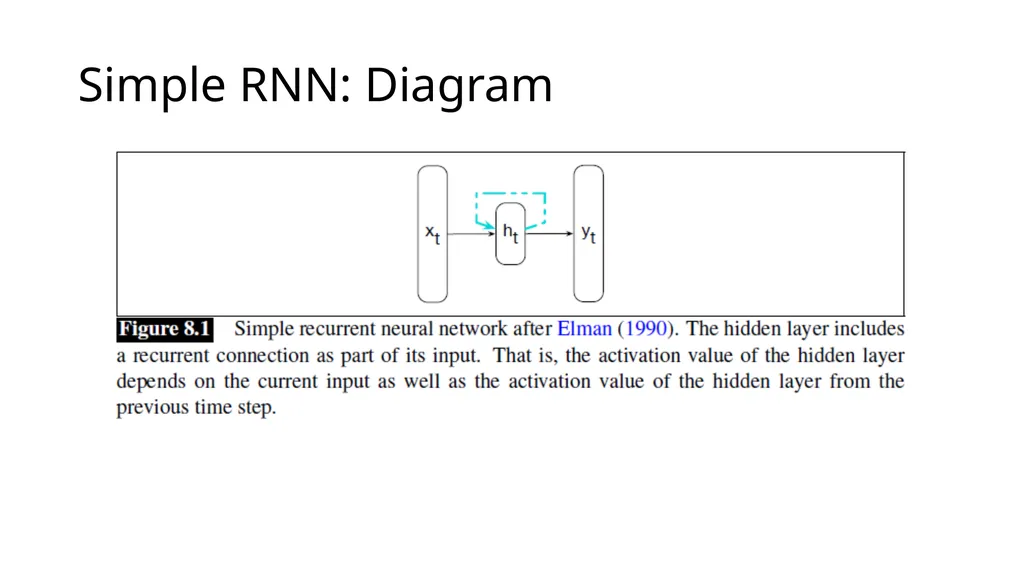 ECE467: Natural Language Processing Recurrent - slide 3 of 45