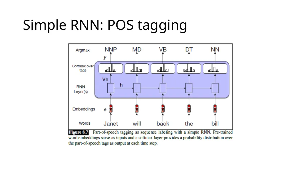 ECE467: Natural Language Processing Recurrent - slide 22 of 45