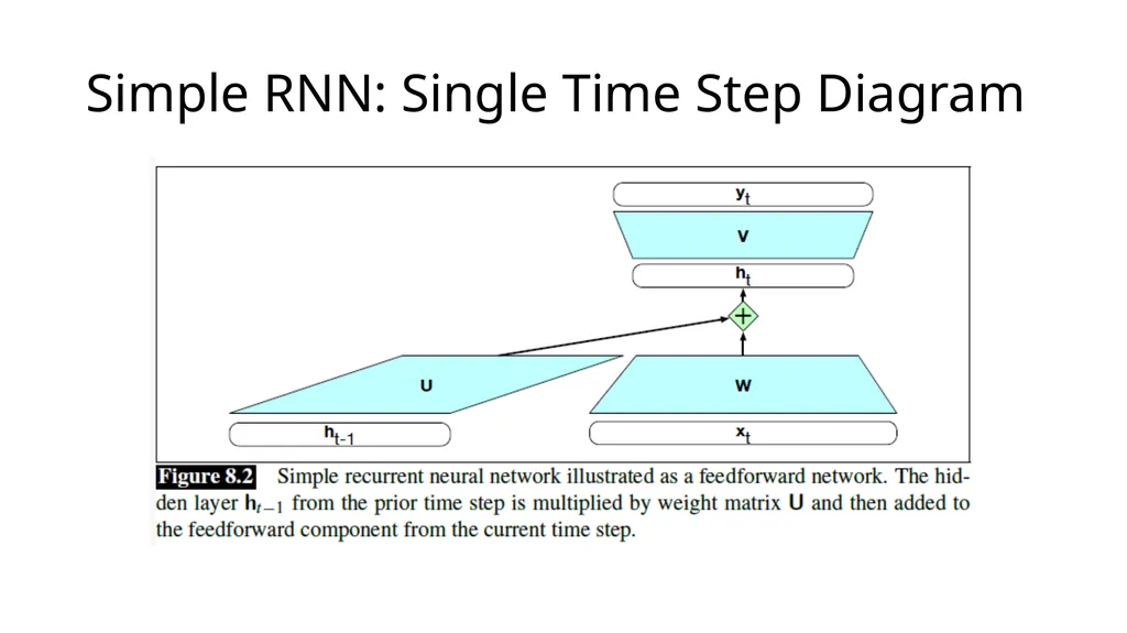 ECE467: Natural Language Processing Recurrent - slide 5 of 45