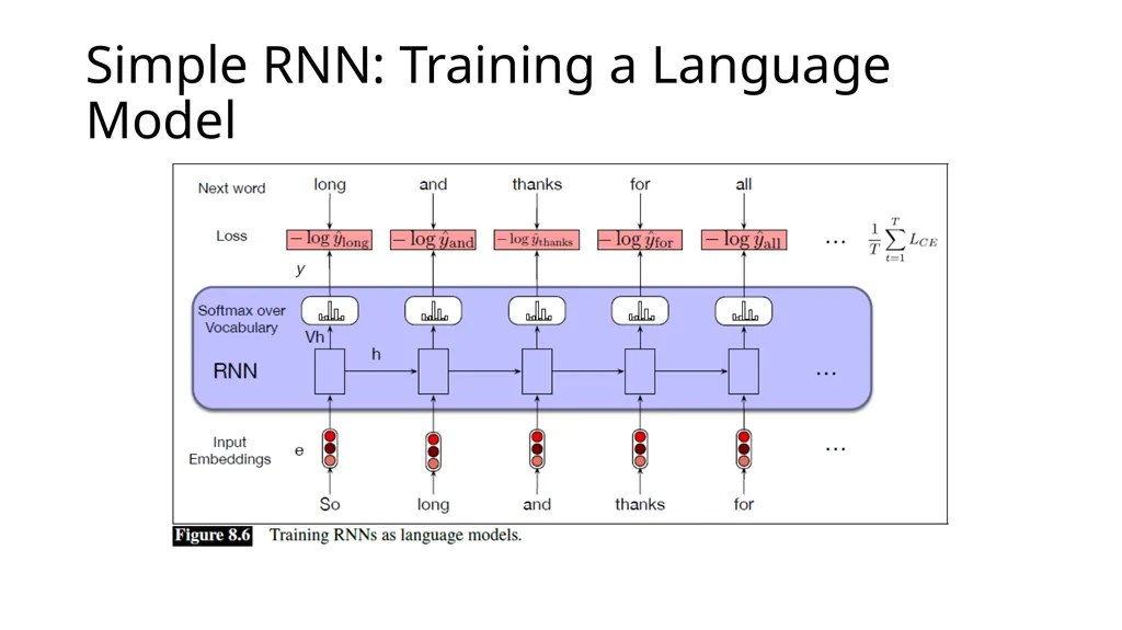 ECE467: Natural Language Processing Recurrent - slide 18 of 45