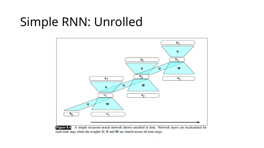 ECE467: Natural Language Processing Recurrent - slide 8 of 45