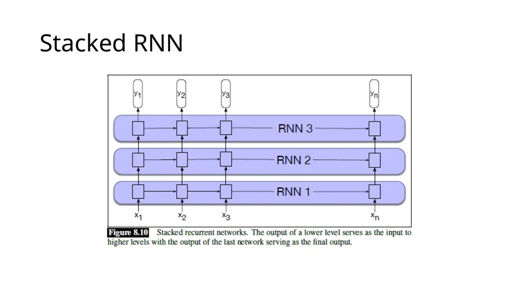 ECE467: Natural Language Processing Recurrent - slide 27 of 45