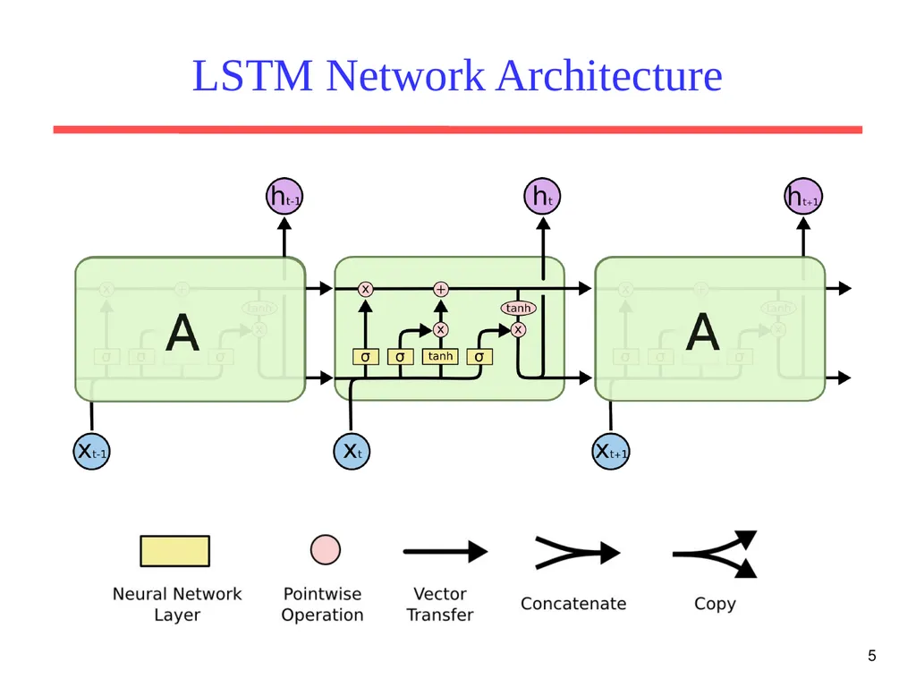 1 CS 388: Natural Language Processing: LSTM - slide 5 of 24