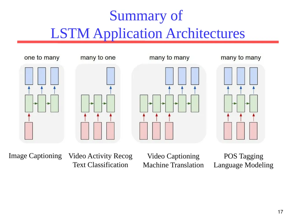 1 CS 388: Natural Language Processing: LSTM - slide 17 of 24