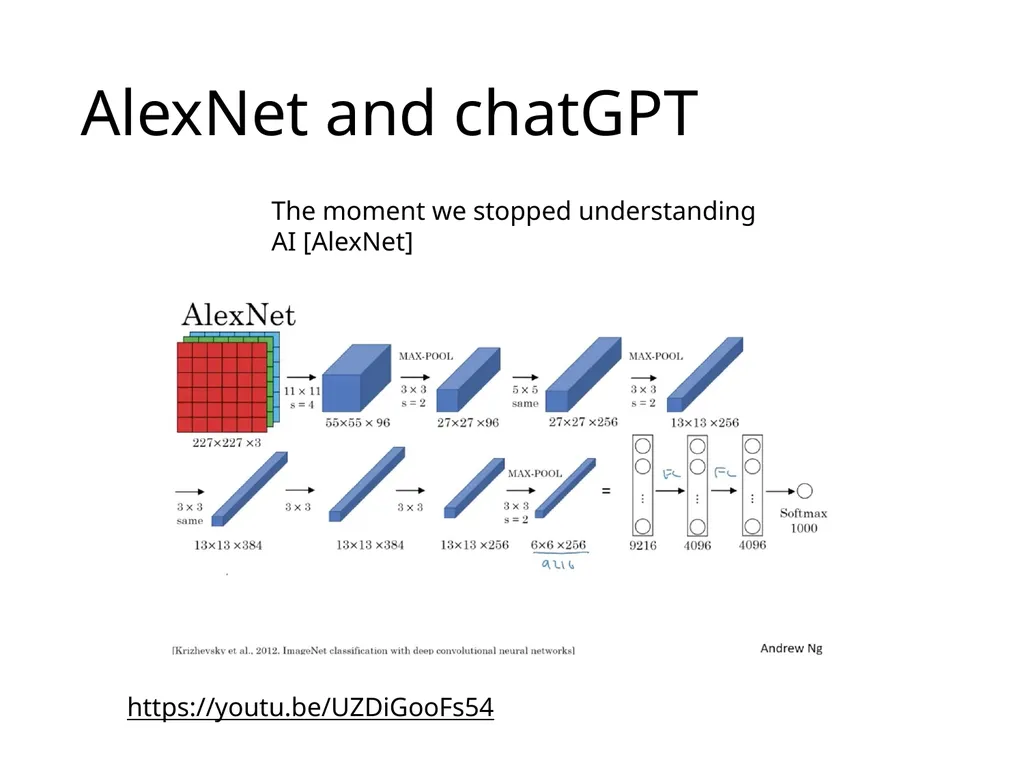 Week 7, Convolutional Neural Network (CNN) What - slide 15 of 18