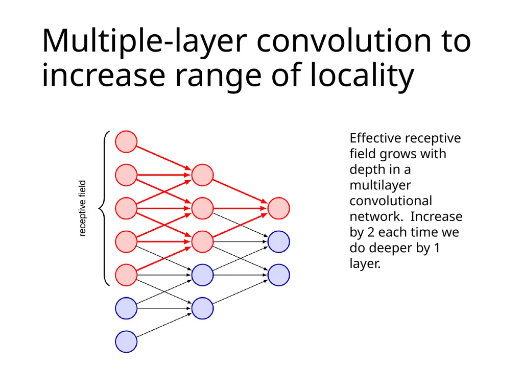 Week 7, Convolutional Neural Network (CNN) What - slide 13 of 18