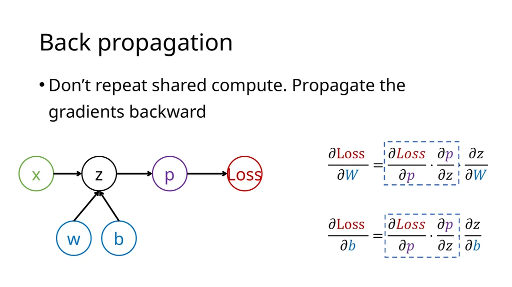 Introduction to Deep Learning: How to make your - slide 31 of 71