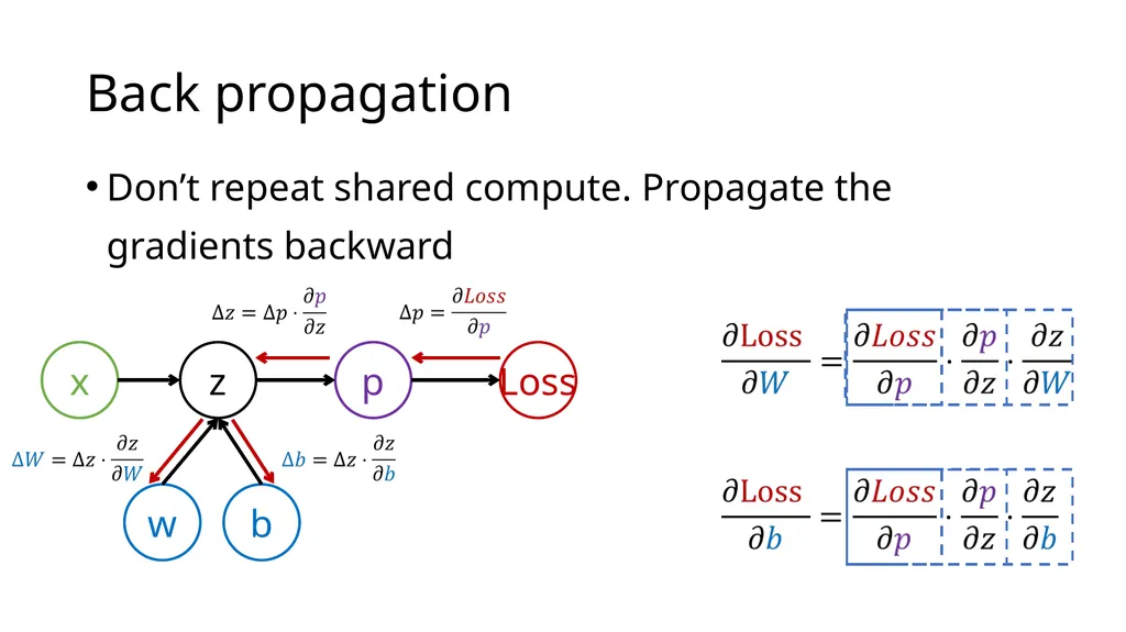 Introduction to Deep Learning: How to make your - slide 32 of 71