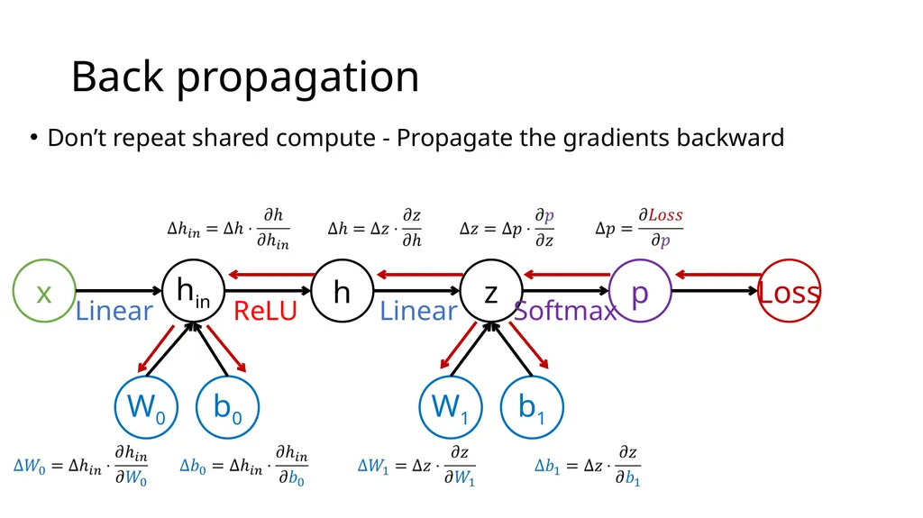 Introduction to Deep Learning: How to make your - slide 44 of 71
