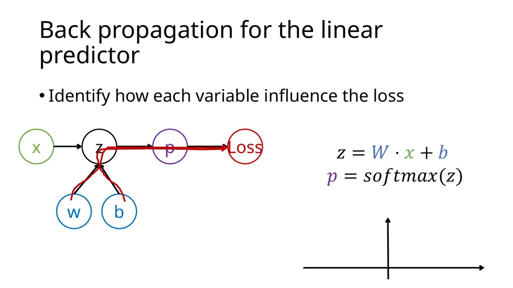 Introduction to Deep Learning: How to make your - slide 29 of 71