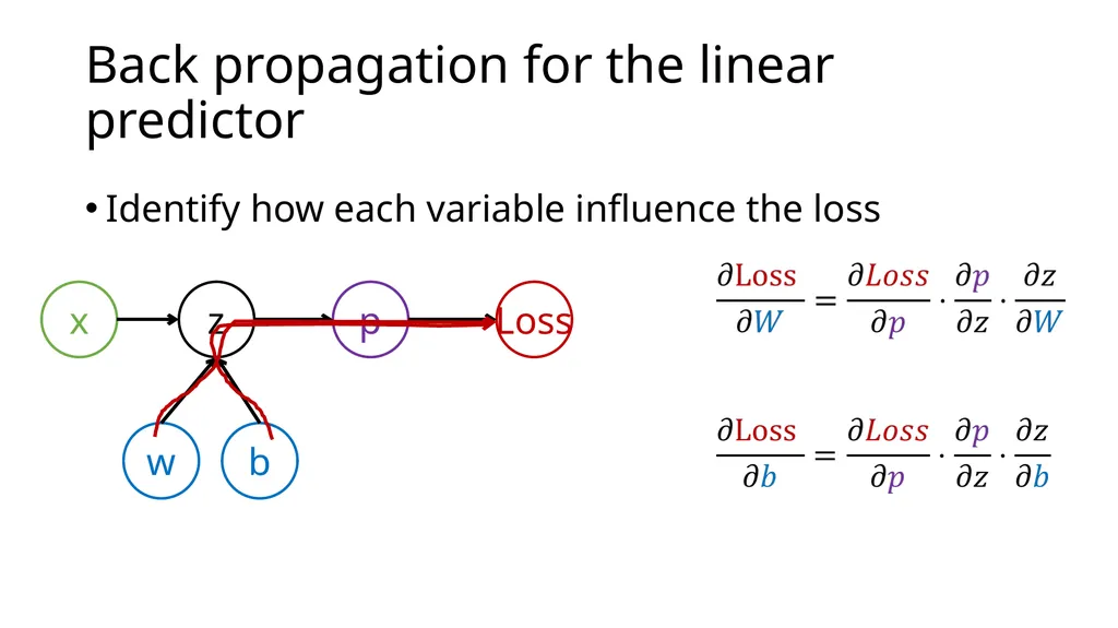 Introduction to Deep Learning: How to make your - slide 30 of 71