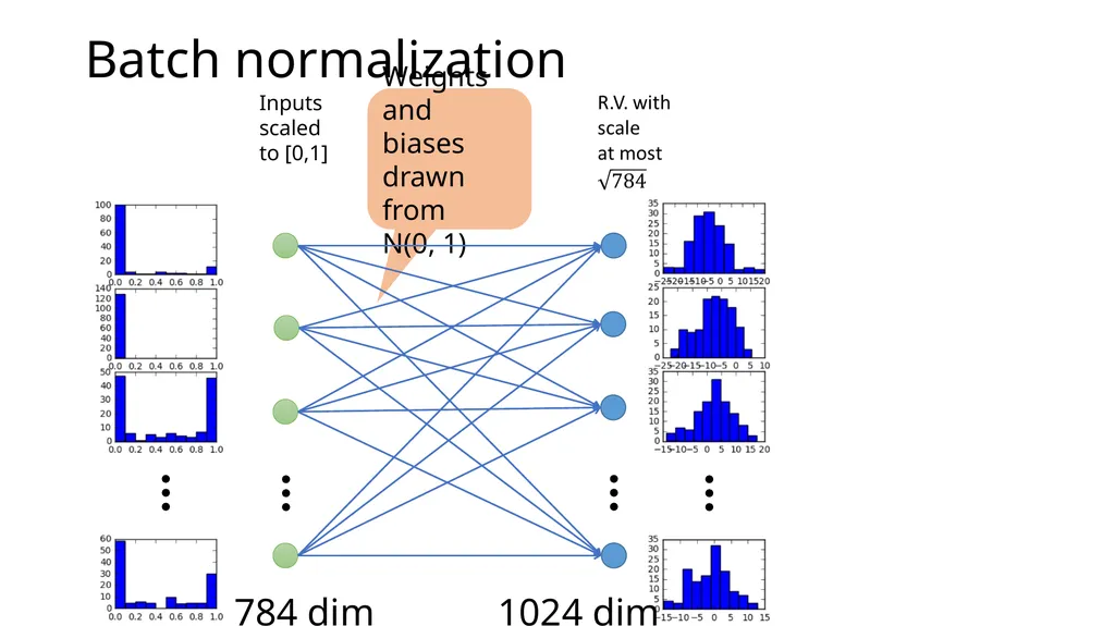 Introduction to Deep Learning: How to make your - slide 58 of 71