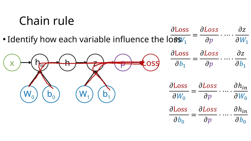 Introduction to Deep Learning: How to make your - slide 43 of 71