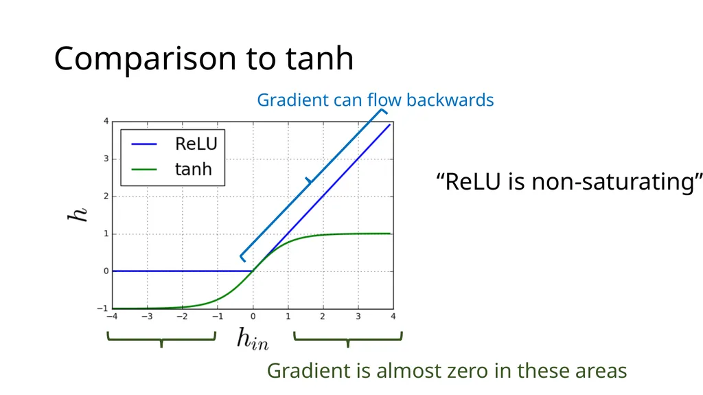 Introduction to Deep Learning: How to make your - slide 42 of 71