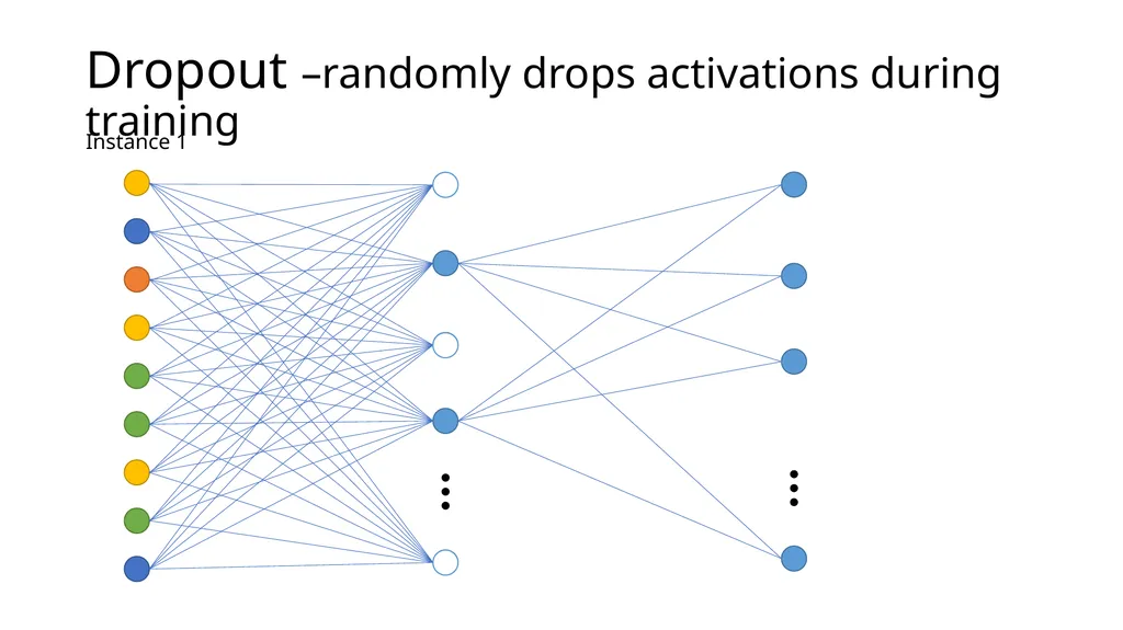 Introduction to Deep Learning: How to make your - slide 54 of 71
