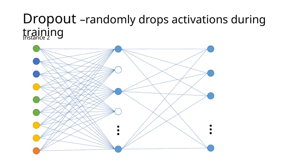 Introduction to Deep Learning: How to make your - slide 55 of 71