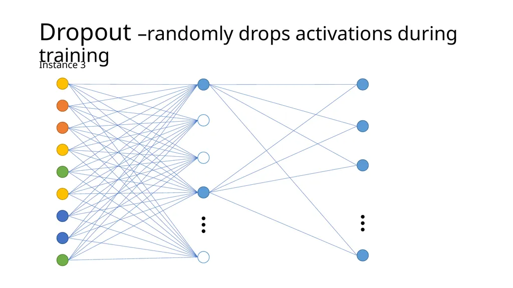 Introduction to Deep Learning: How to make your - slide 56 of 71