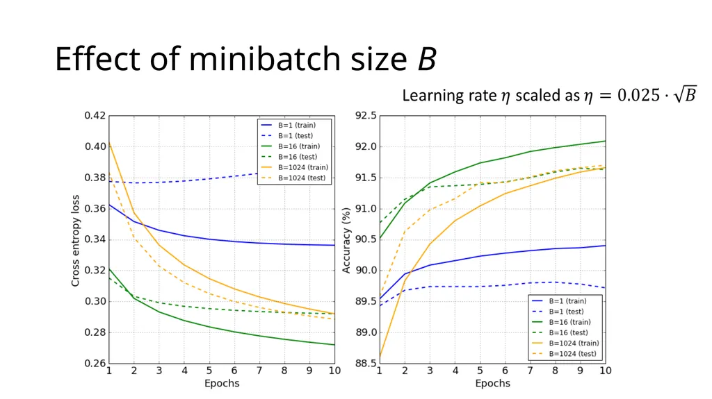 Introduction to Deep Learning: How to make your - slide 53 of 71