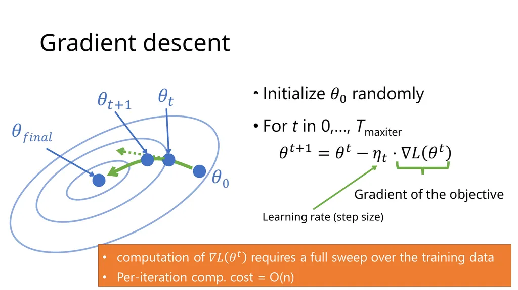 Introduction to Deep Learning: How to make your - slide 18 of 71