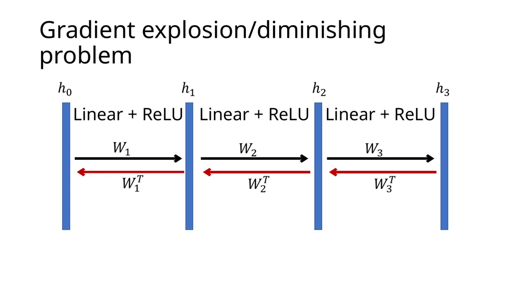 Introduction to Deep Learning: How to make your - slide 65 of 71