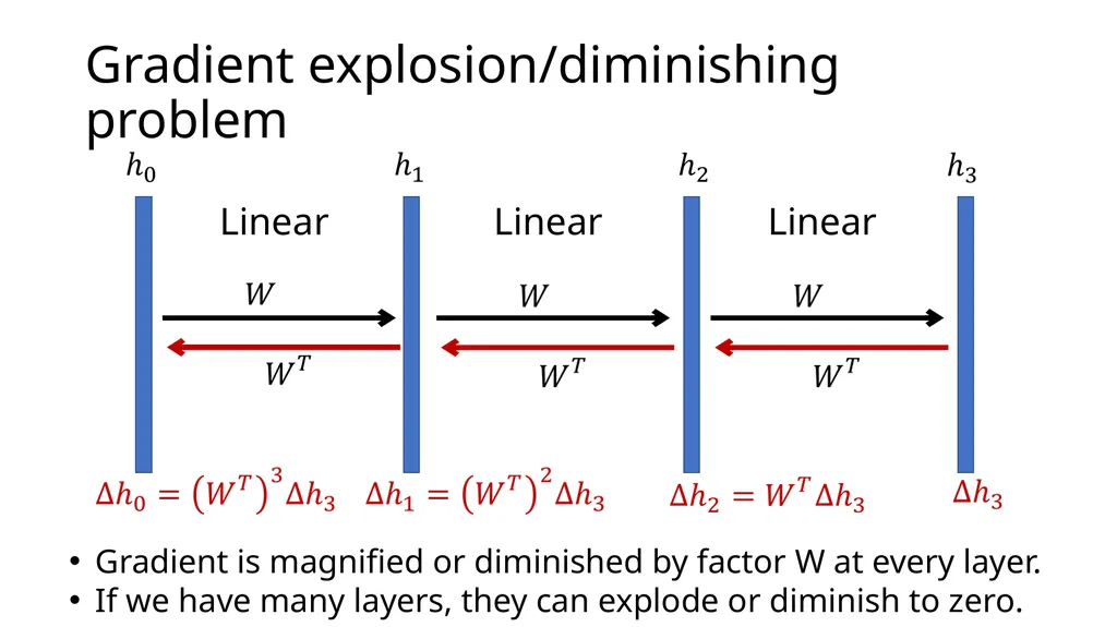 Introduction to Deep Learning: How to make your - slide 66 of 71