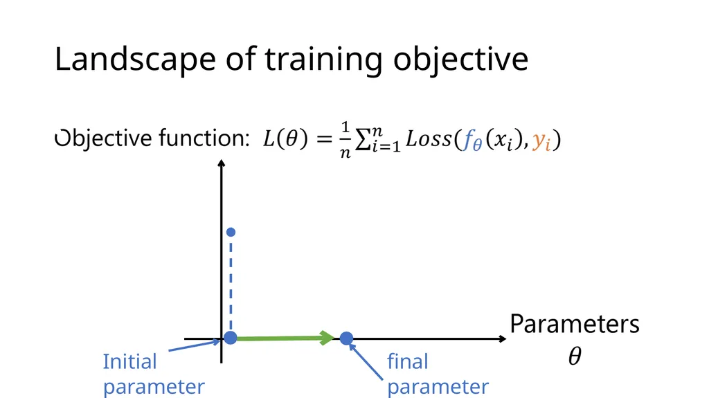 Introduction to Deep Learning: How to make your - slide 15 of 71