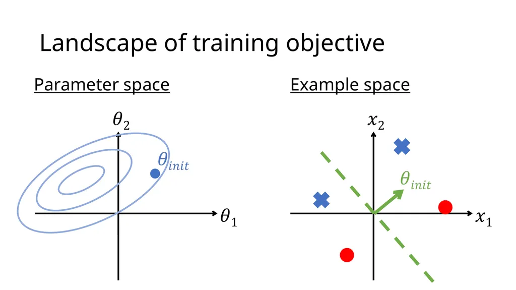 Introduction to Deep Learning: How to make your - slide 16 of 71
