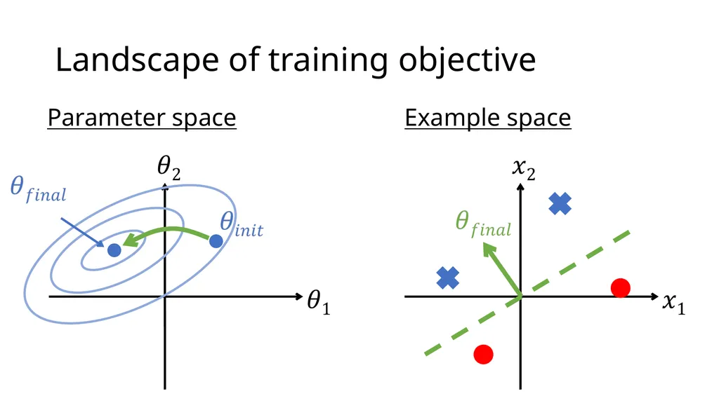 Introduction to Deep Learning: How to make your - slide 17 of 71