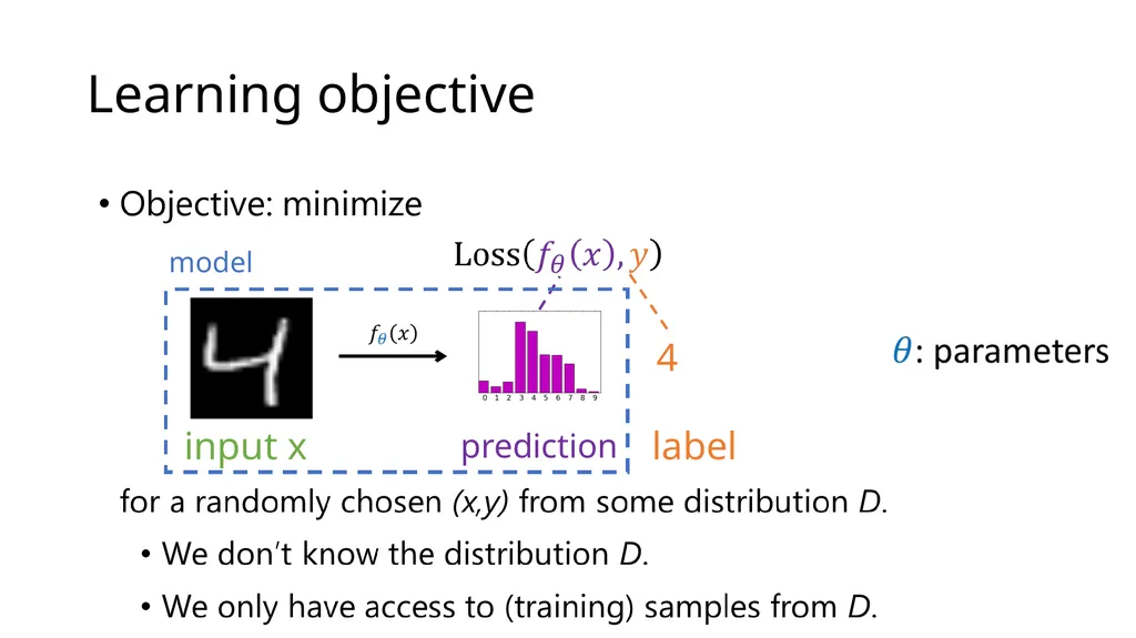 Introduction to Deep Learning: How to make your - slide 11 of 71