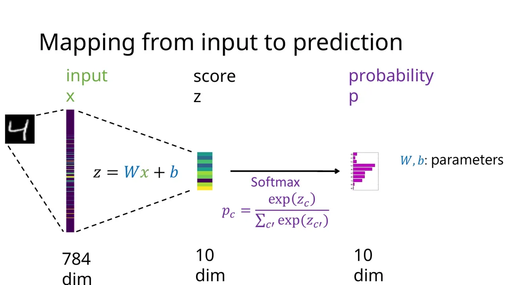 Introduction to Deep Learning: How to make your - slide 13 of 71