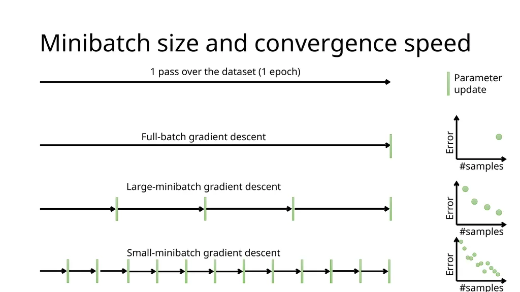 Introduction to Deep Learning: How to make your - slide 52 of 71